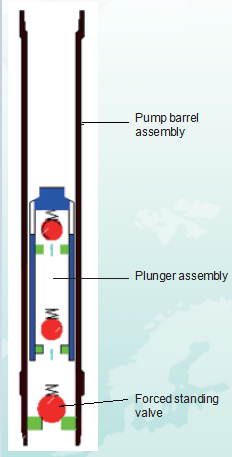 Inclined-well-rod-pump