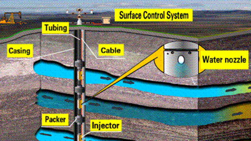 water-injection-systems